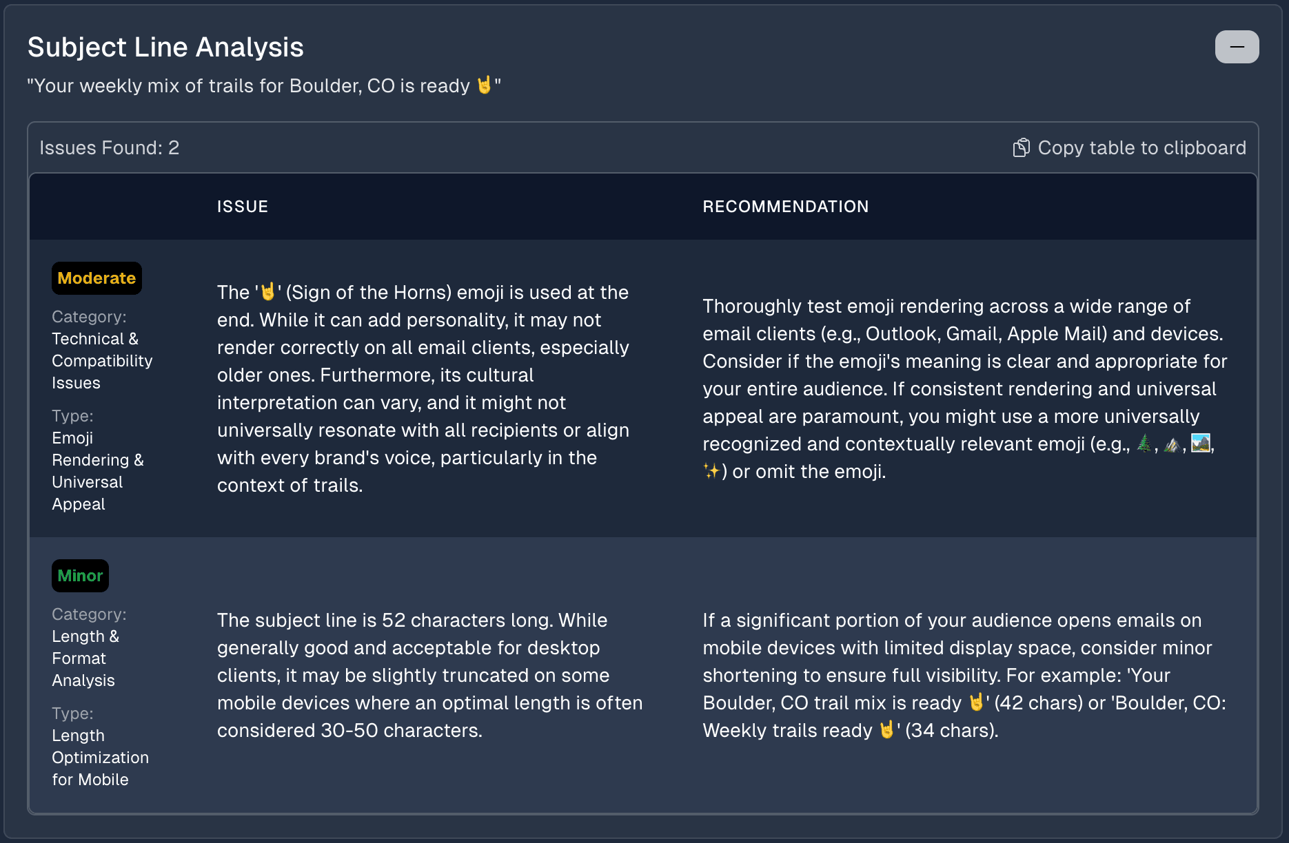 Subject Line Analysis Screenshot